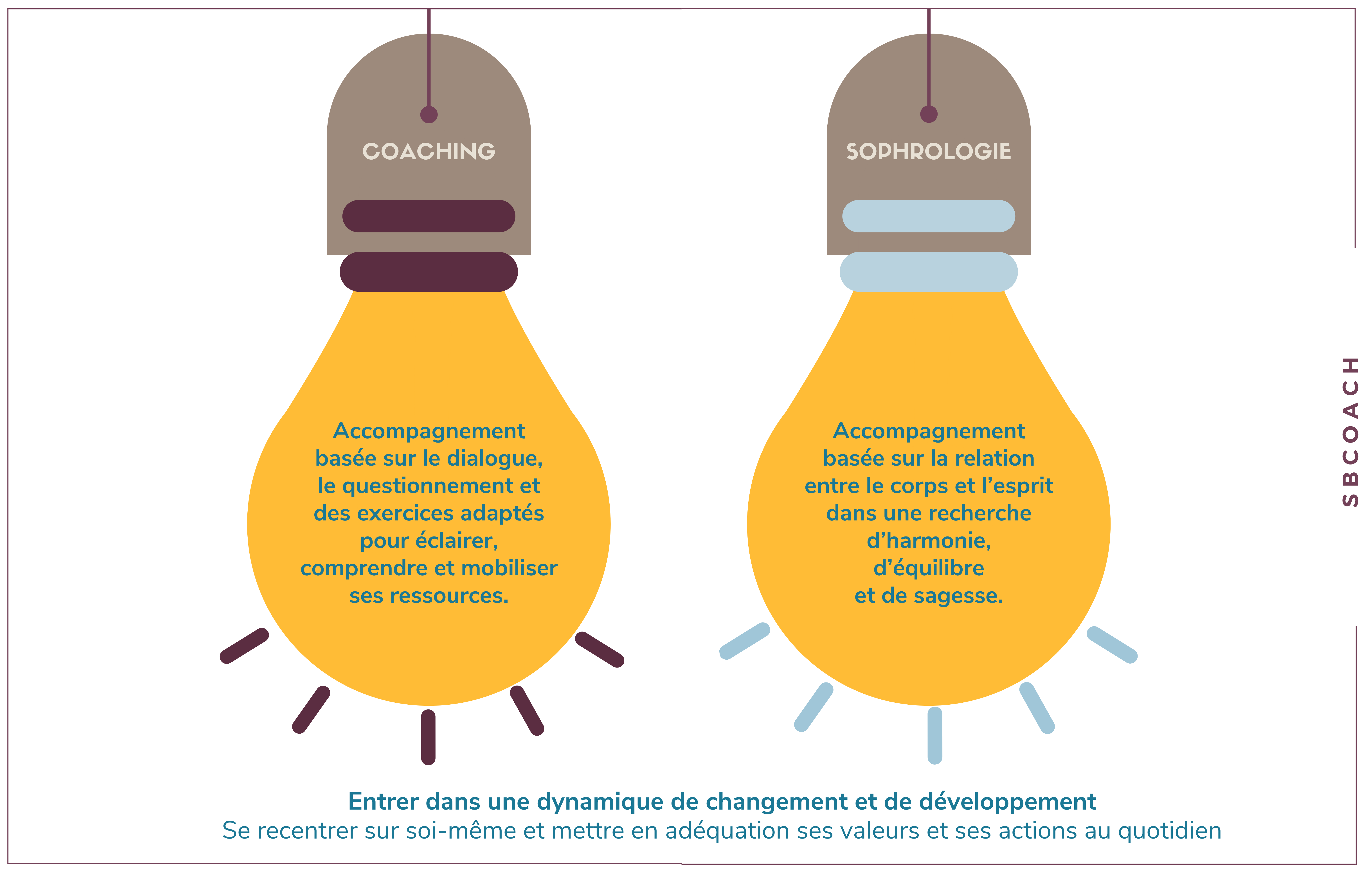 Illustration Coaching Sophrologie