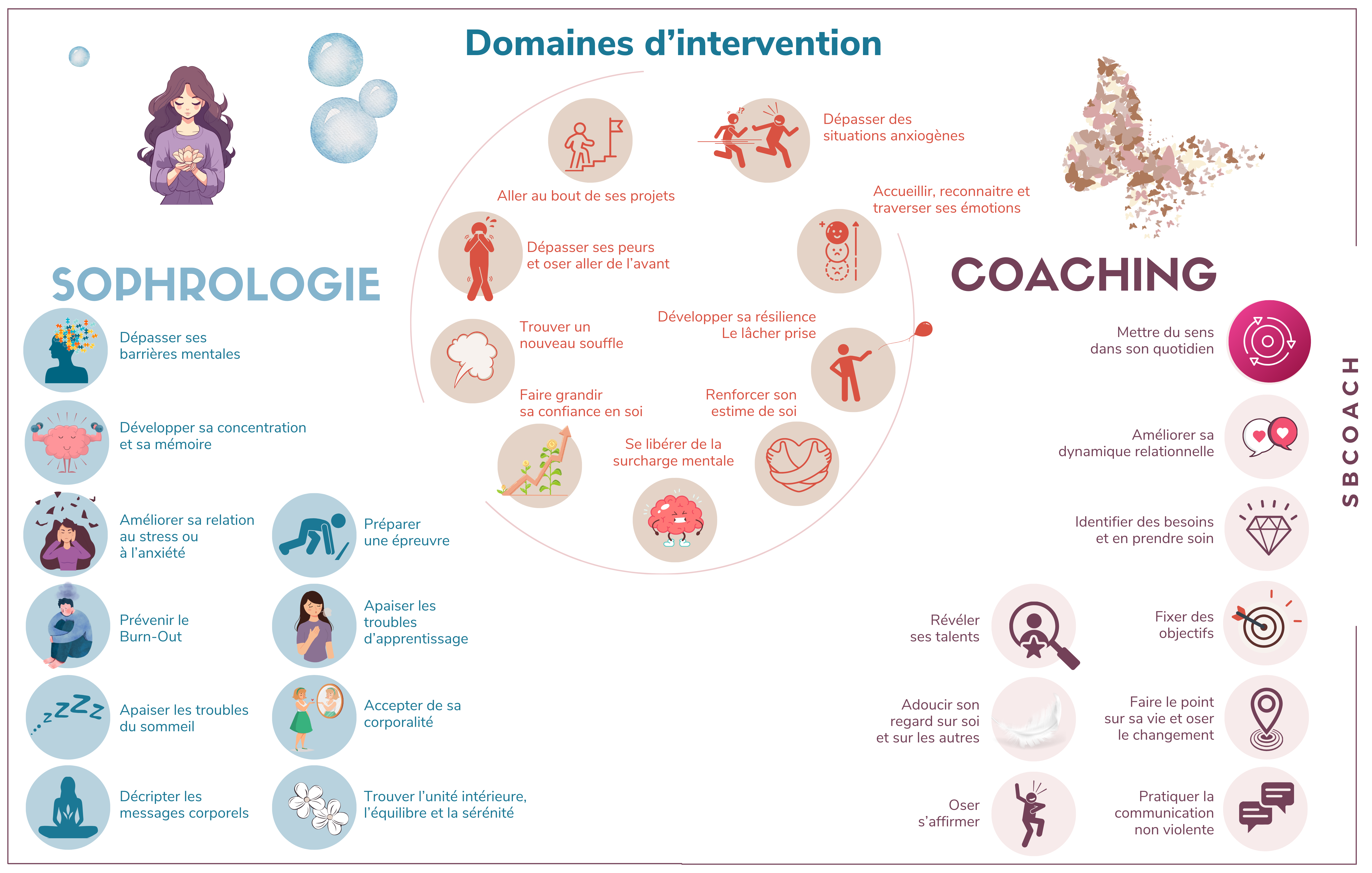 Domaines d'intervention