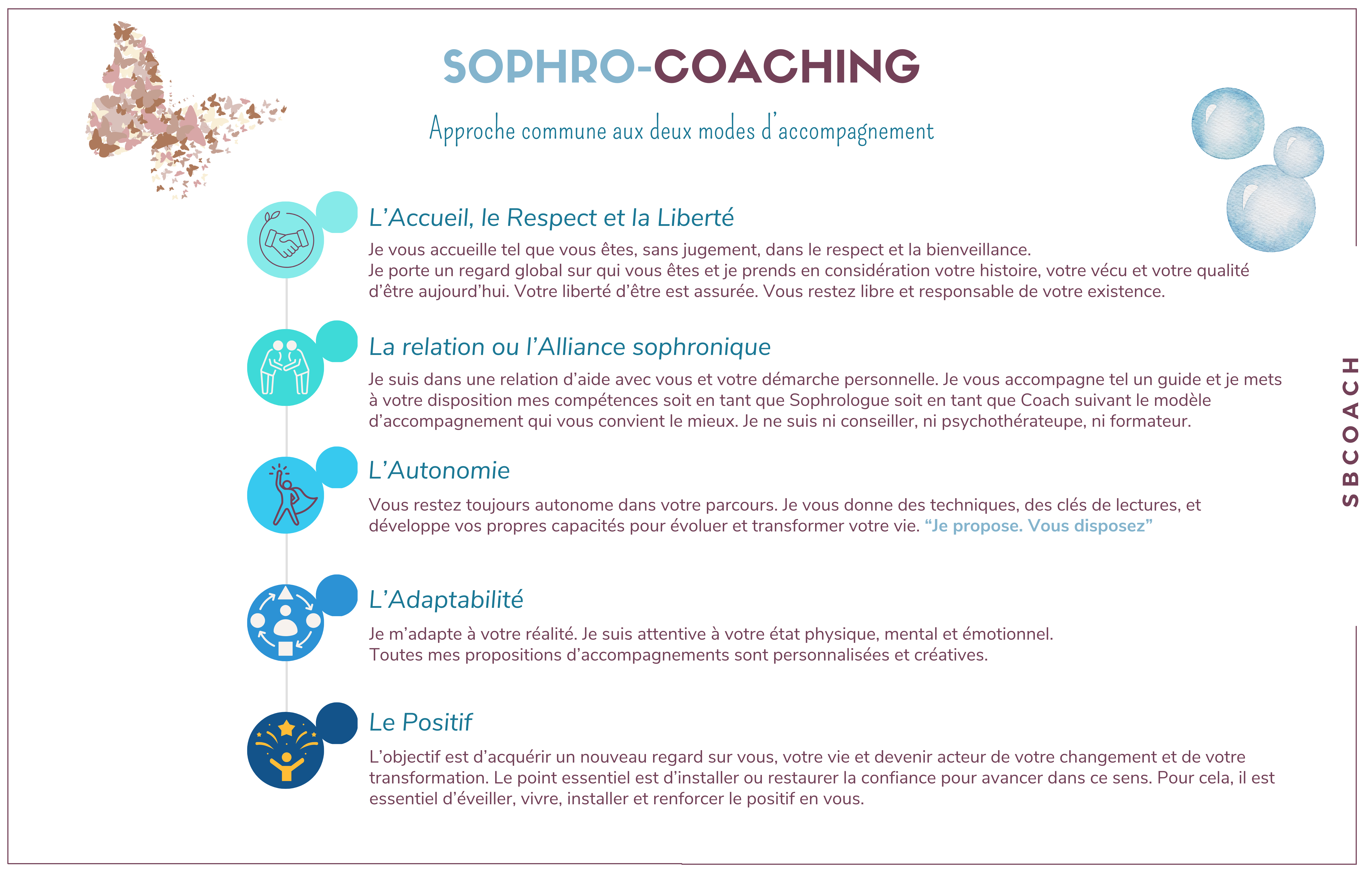 Points communs Coaching Sophrologie
